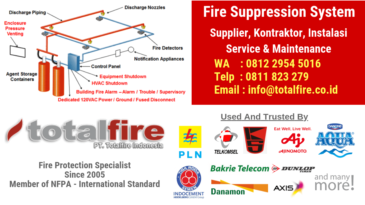 Kontraktor Carbon Dioxide fire suppression system
