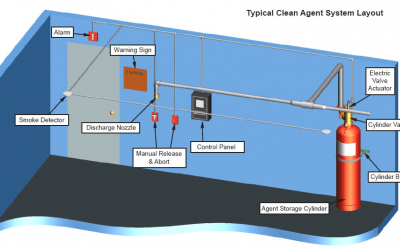 FM 200 fire suppression Untuk Pabrik, Gedung, Data Center, Tambang