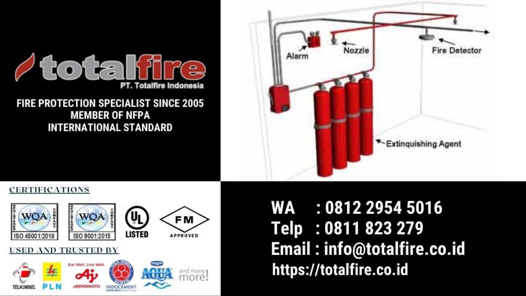 FM200 di Data Center kontraktor Fire Protection