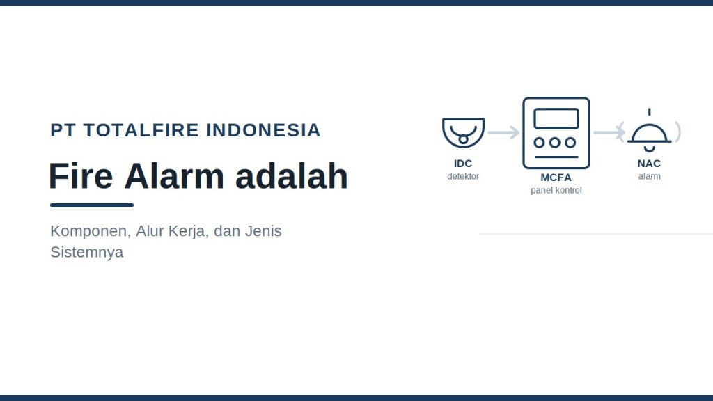 Fire Alarm adalah: Komponen, Alur Kerja, dan Jenis Sistemnya