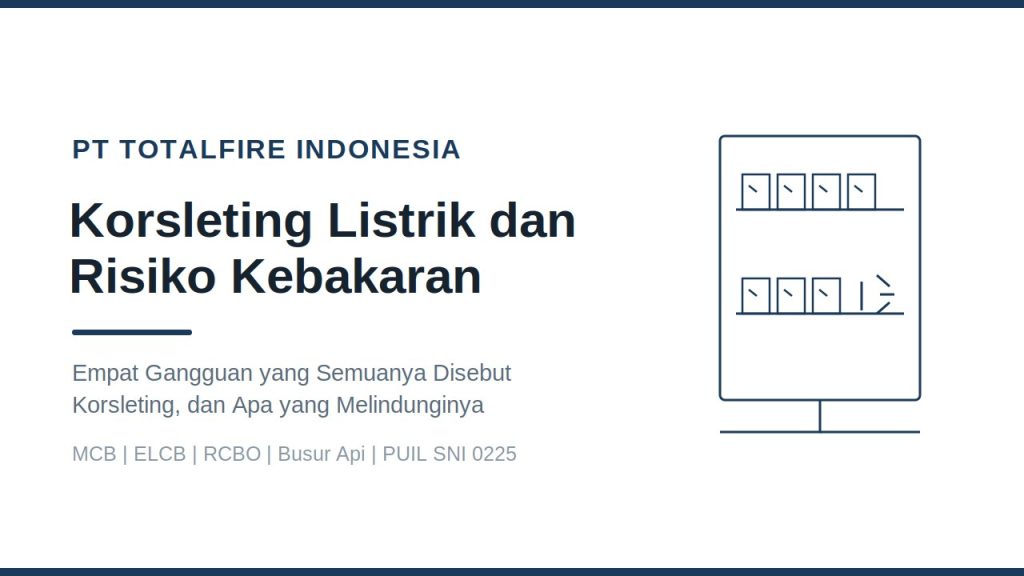Panel distribusi listrik dengan deretan MCB dan simbol busur api pada terminal yang kendor