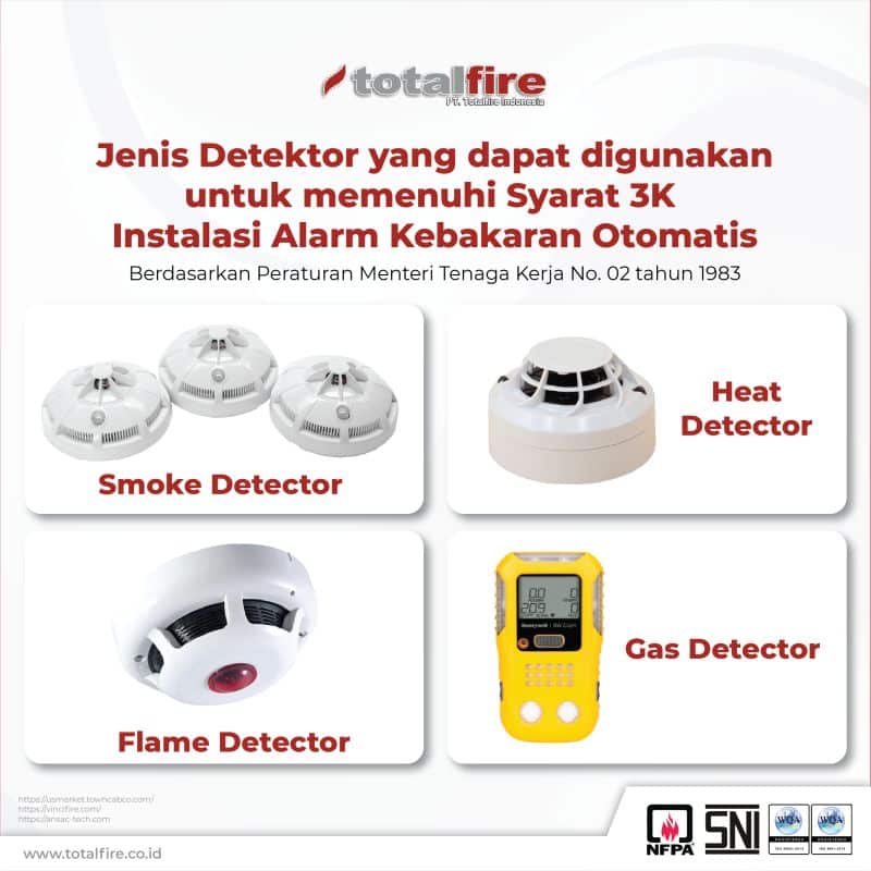 jenis detektor kebakaran