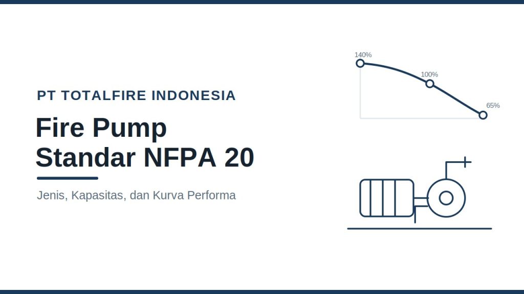 Fire pump jenis kapasitas dan standar NFPA 20 sistem proteksi kebakaran