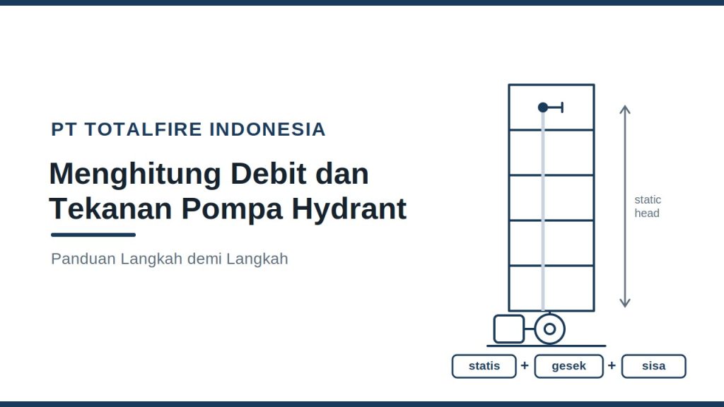 Cara menghitung kebutuhan debit dan tekanan pompa hydrant gedung