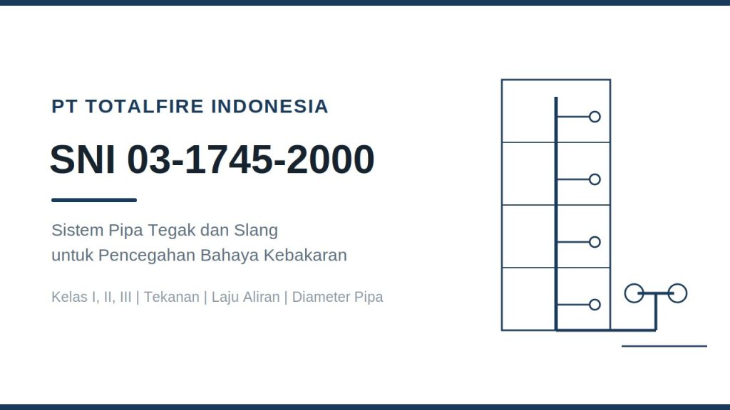 SNI 03-1745-2000: Kelas, Tekanan, dan Laju Aliran Hidran