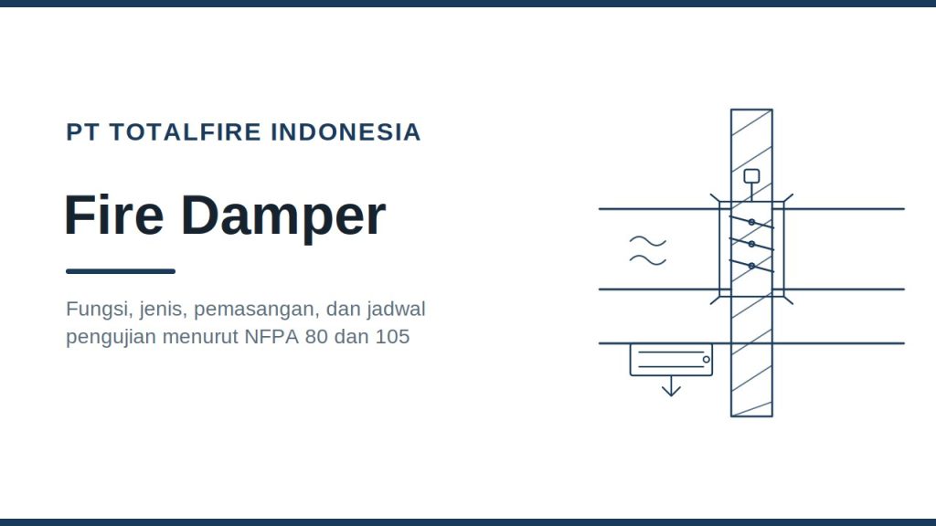 Fire Damper: Fungsi, Jenis, dan Jadwal Pengujiannya