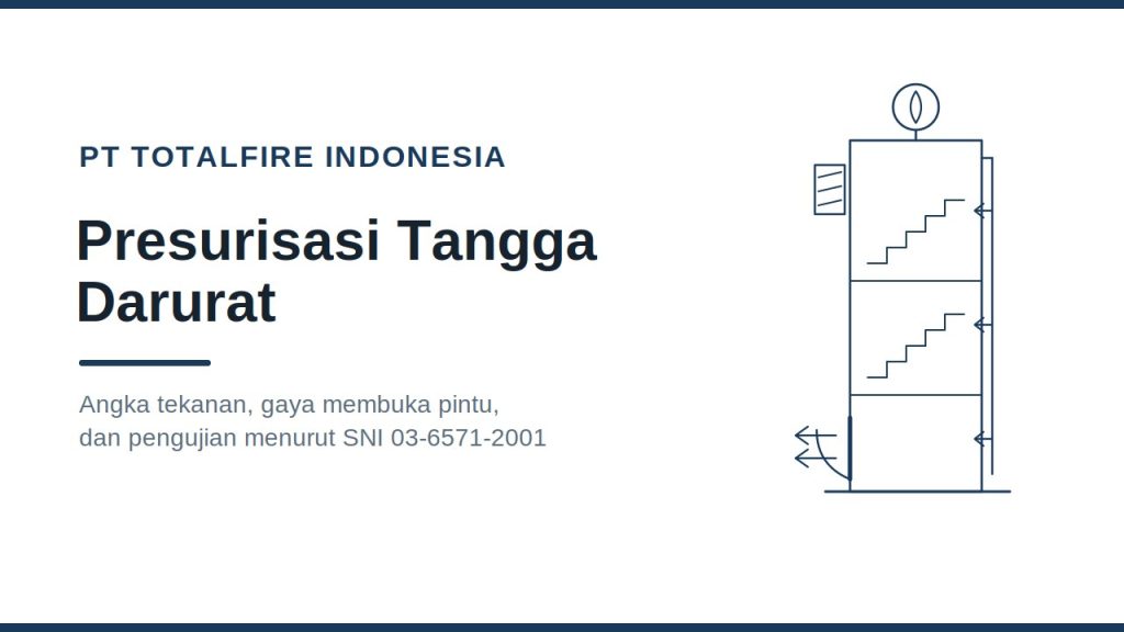 Presurisasi Tangga Darurat